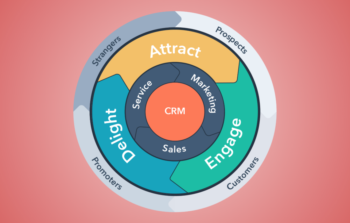 Digital marketing strategy framework