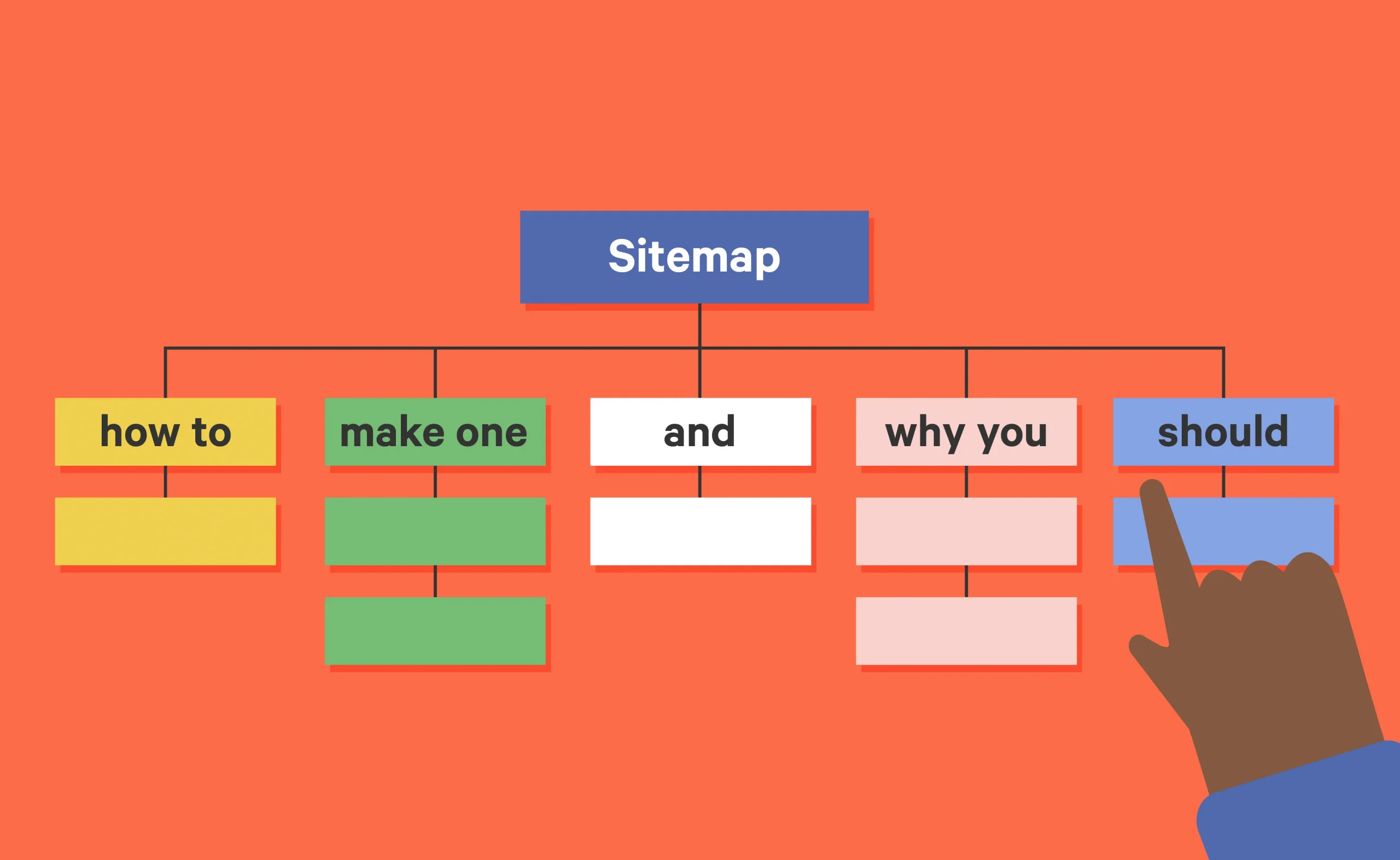 How To Make A Sitemap Why You Should Nectafy Scaled.webp